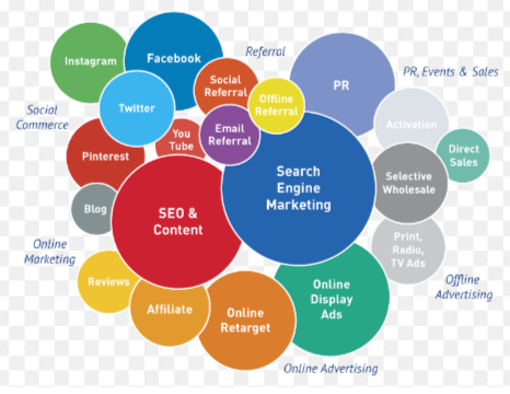 Search engine marketing