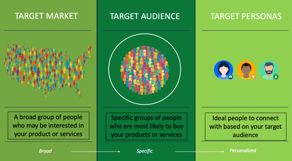 Target Audience