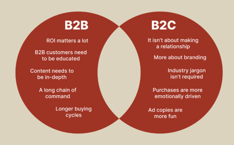 b2b and b2c
