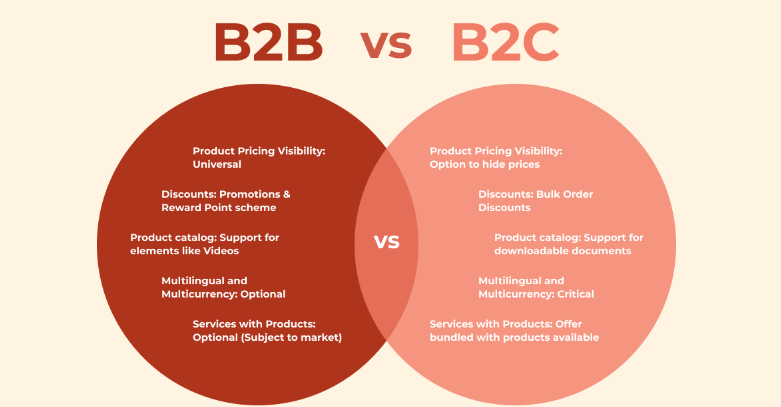 b2b vs b2c