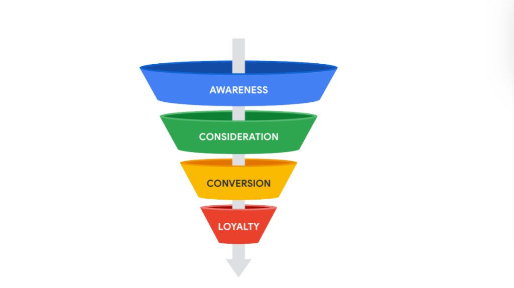 conversion funnel