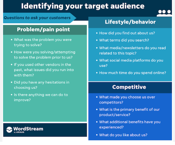identifying target audience
