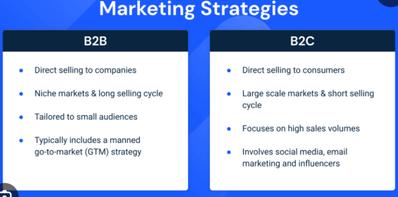 marketing strategies