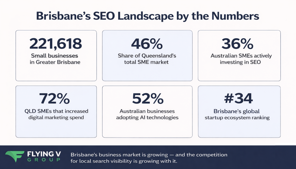 Brisbane's SEO Landscape
