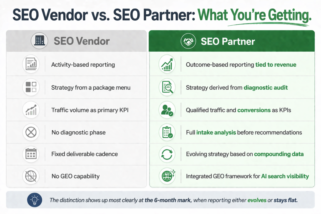 SEO Vendor vs. SEO Partner