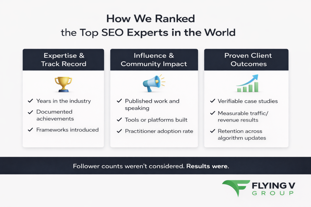 Top SEO Experts in the World