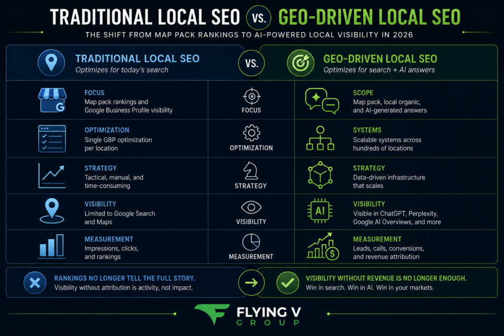 Traditional Local SEO vs. GEO-Driven Local SEO