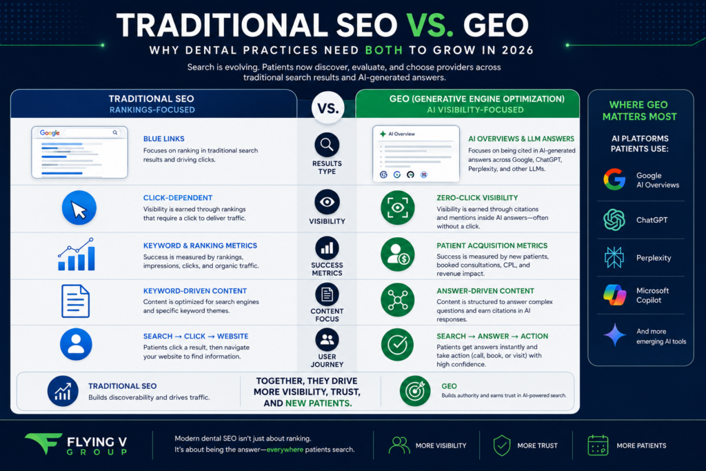 Traditional SEO vs GEO