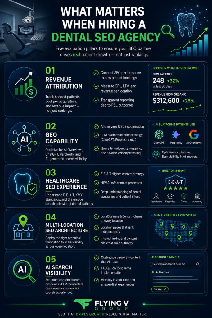 What Matters when hiring a Dental SEO Agency