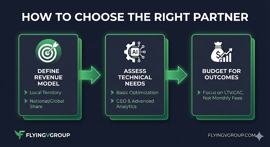 How to choose the right partner
