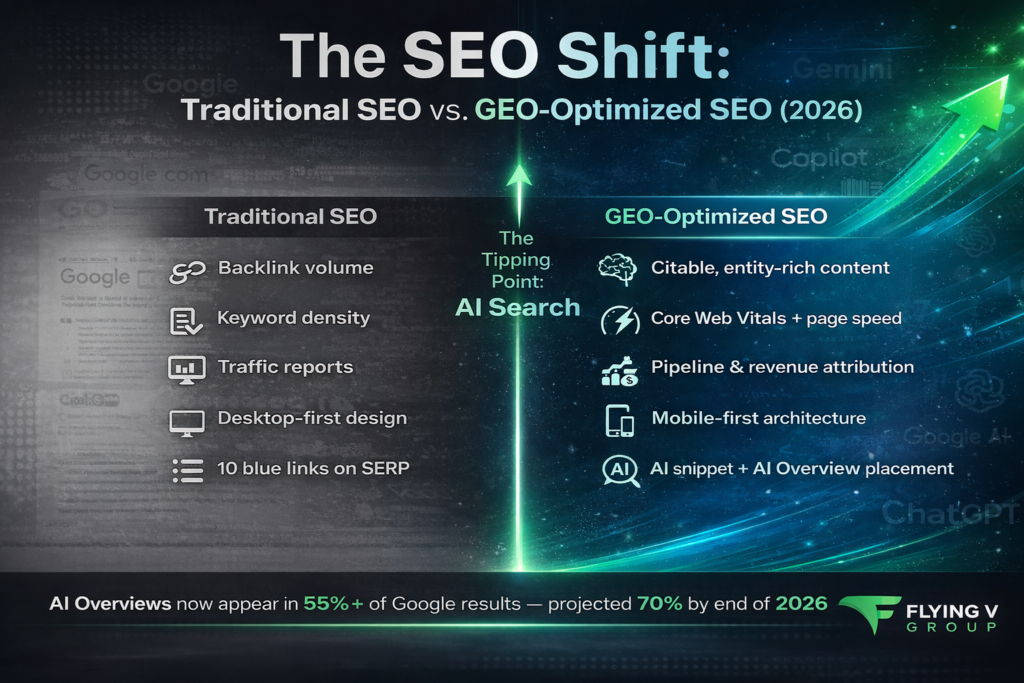 The SEO Shift