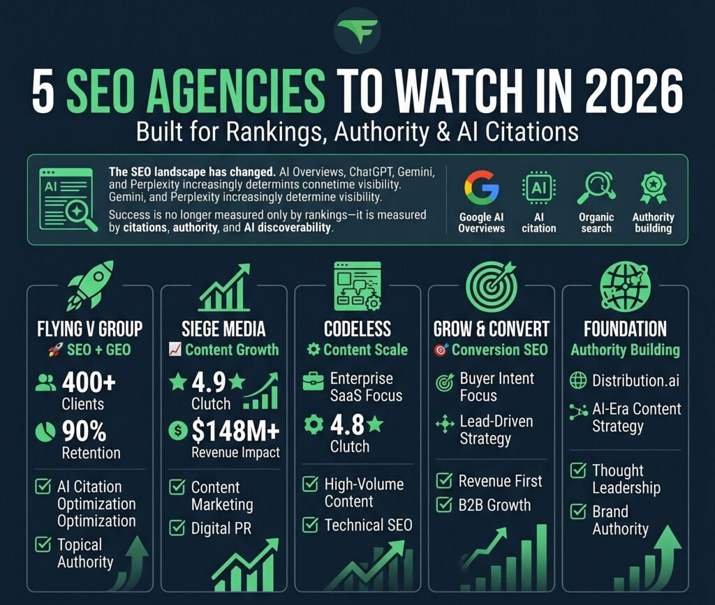 Seo Agencies to watch in 2026