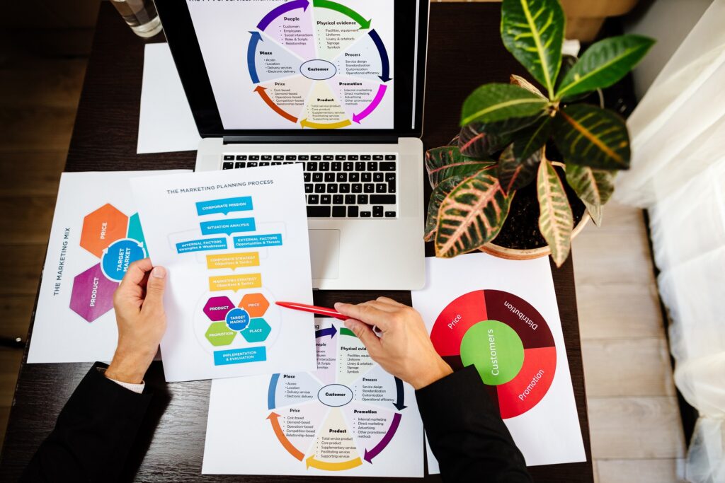 Measuring Content Performance