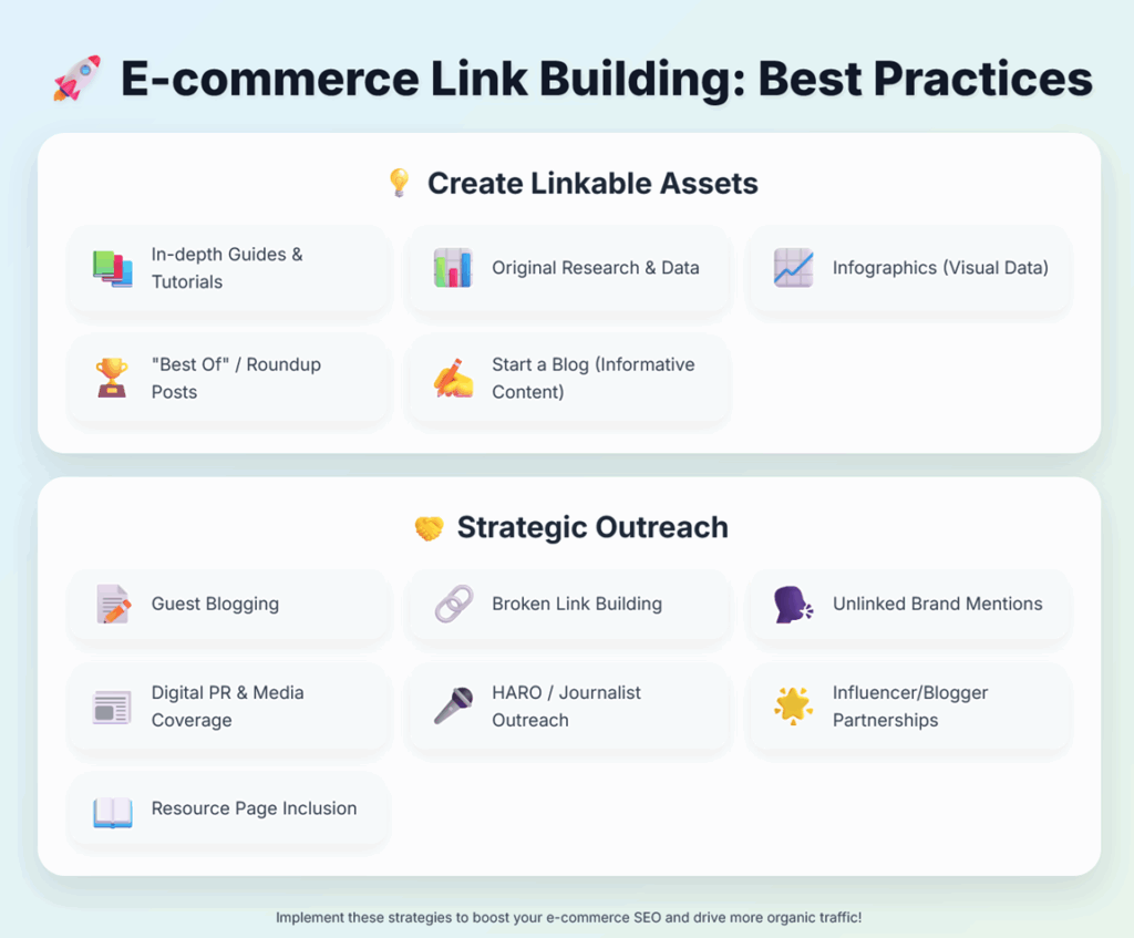 Ecommerce-Link-Building-NYC