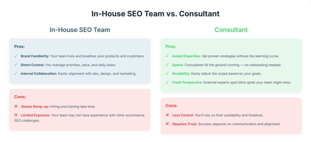 In-House SEO vs. Hiring a Consultant