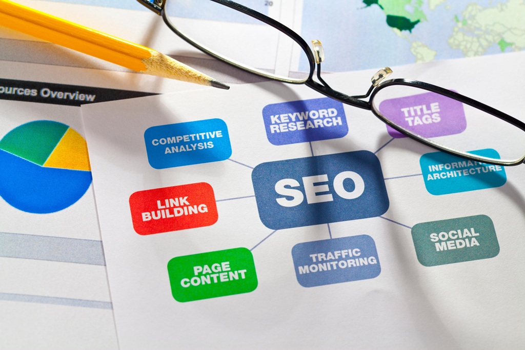 SEO Strategies