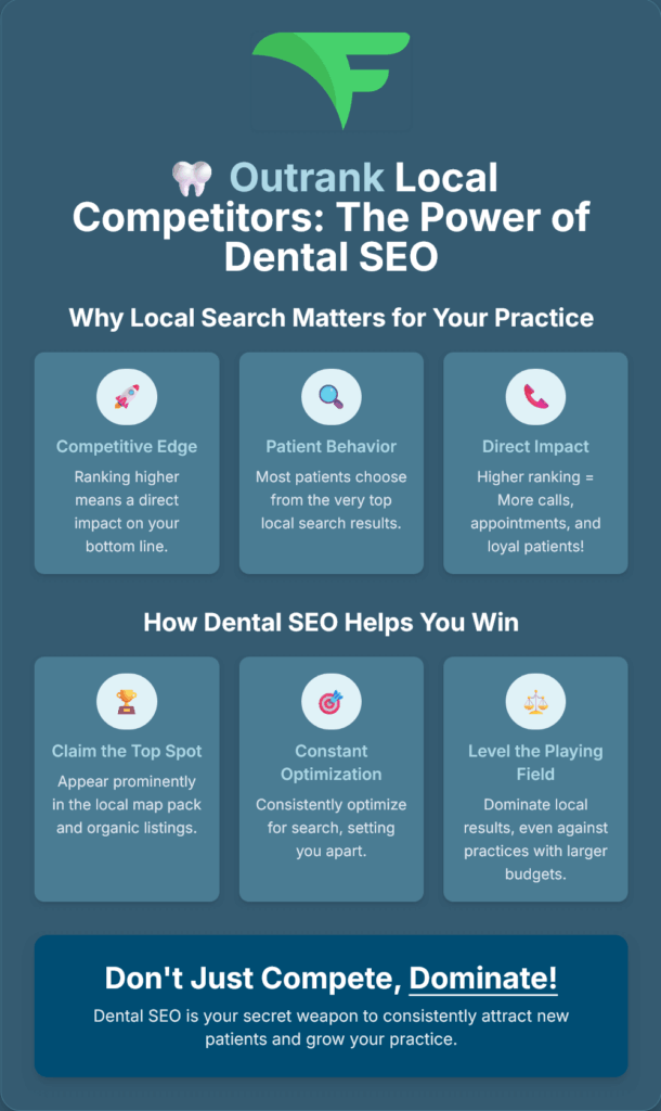How-SEO-Helps-Dental-Practices-Outrank-Local-Competitors