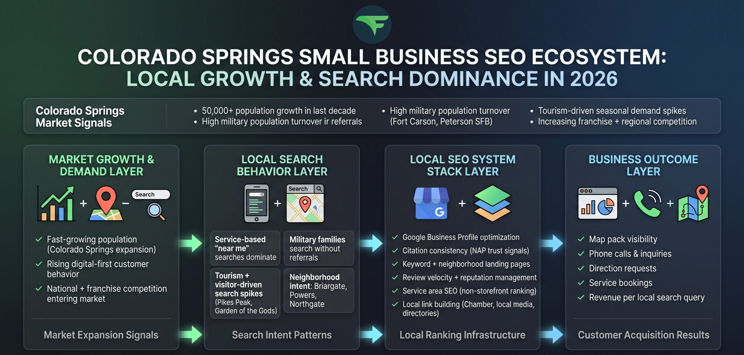 Small Business SEO in Colorado Springs: Local Strategies for Growth