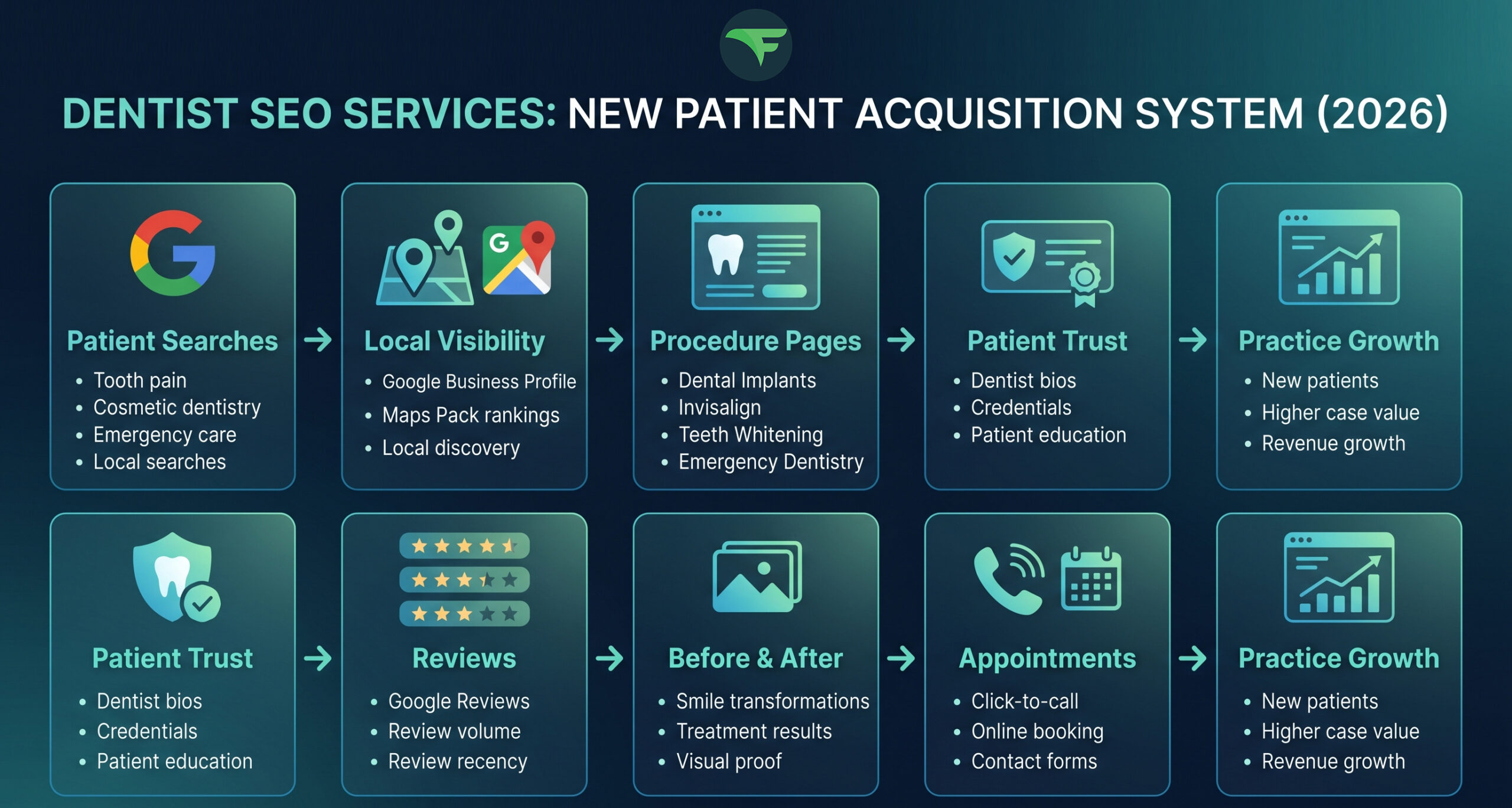Dentist SEO Services Attracting More New Patients to Your Practice