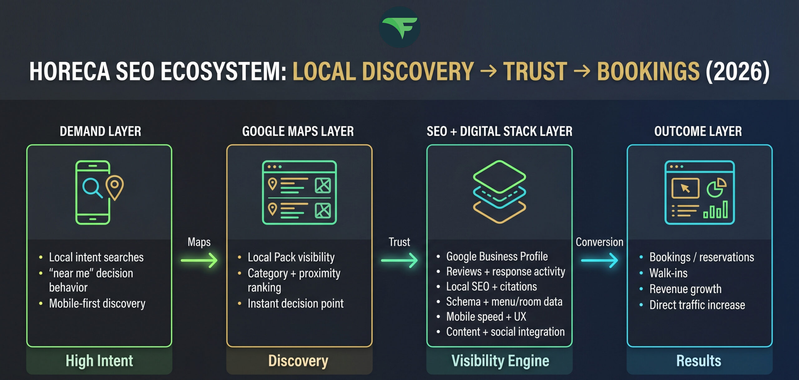 HORECA SEO Marketing Digital Strategies for Hotels, Restaurants & CateringCafes