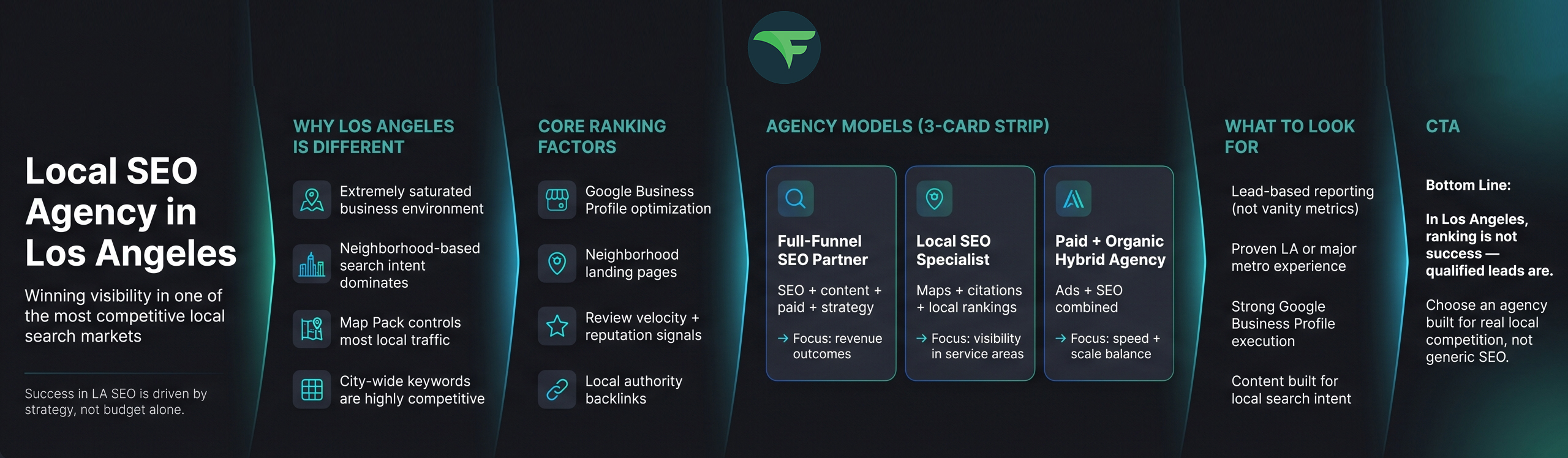 Partnering with a Local SEO Agency in Los Angeles for Business Growth