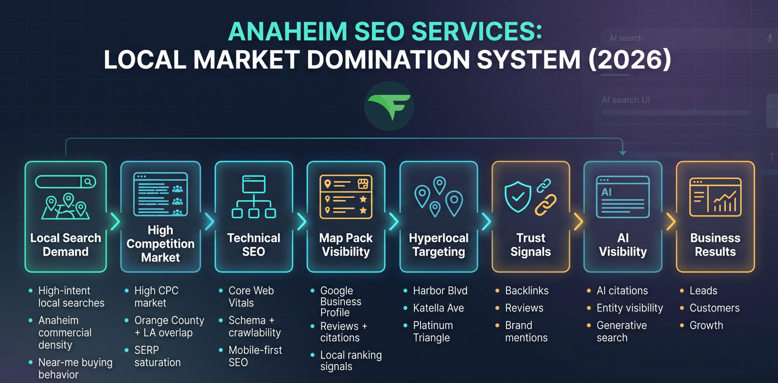 Professional SEO Services in Anaheim Essential for Your Brand