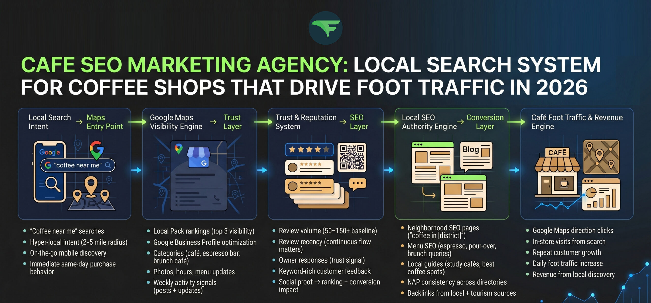 SEO Marketing for Cafes Building An Online Presence for Your Local Coffee Shop
