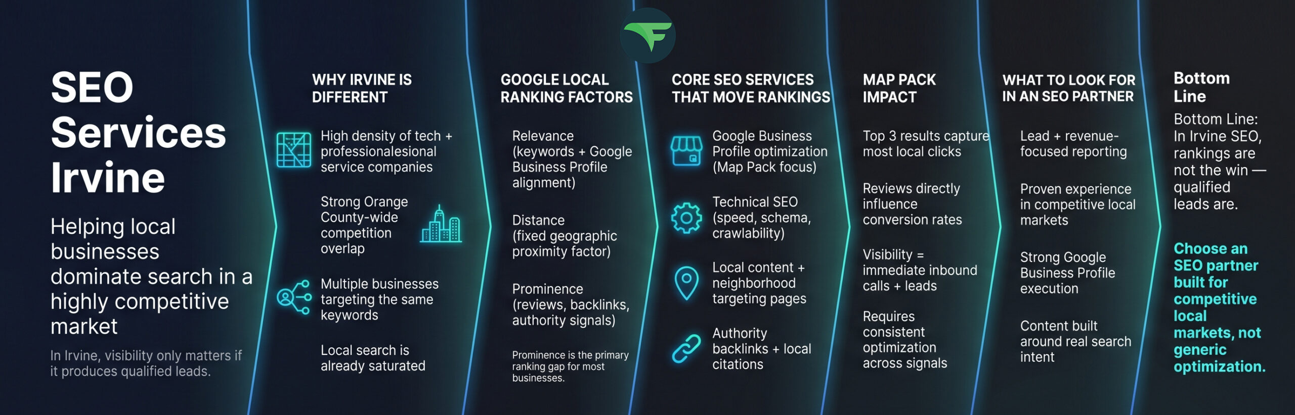 SEO Services Irvine Helping Local Businesses Outrank the Competition