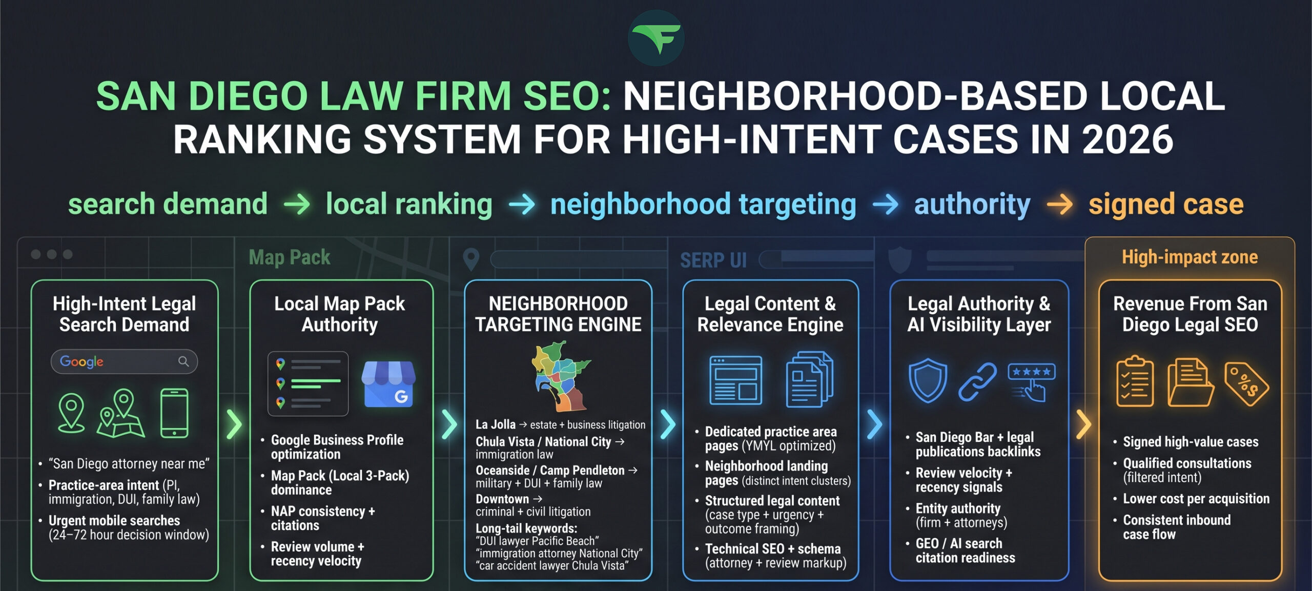 San Diego Law Firm SEO Proven Strategies for Local Visibility