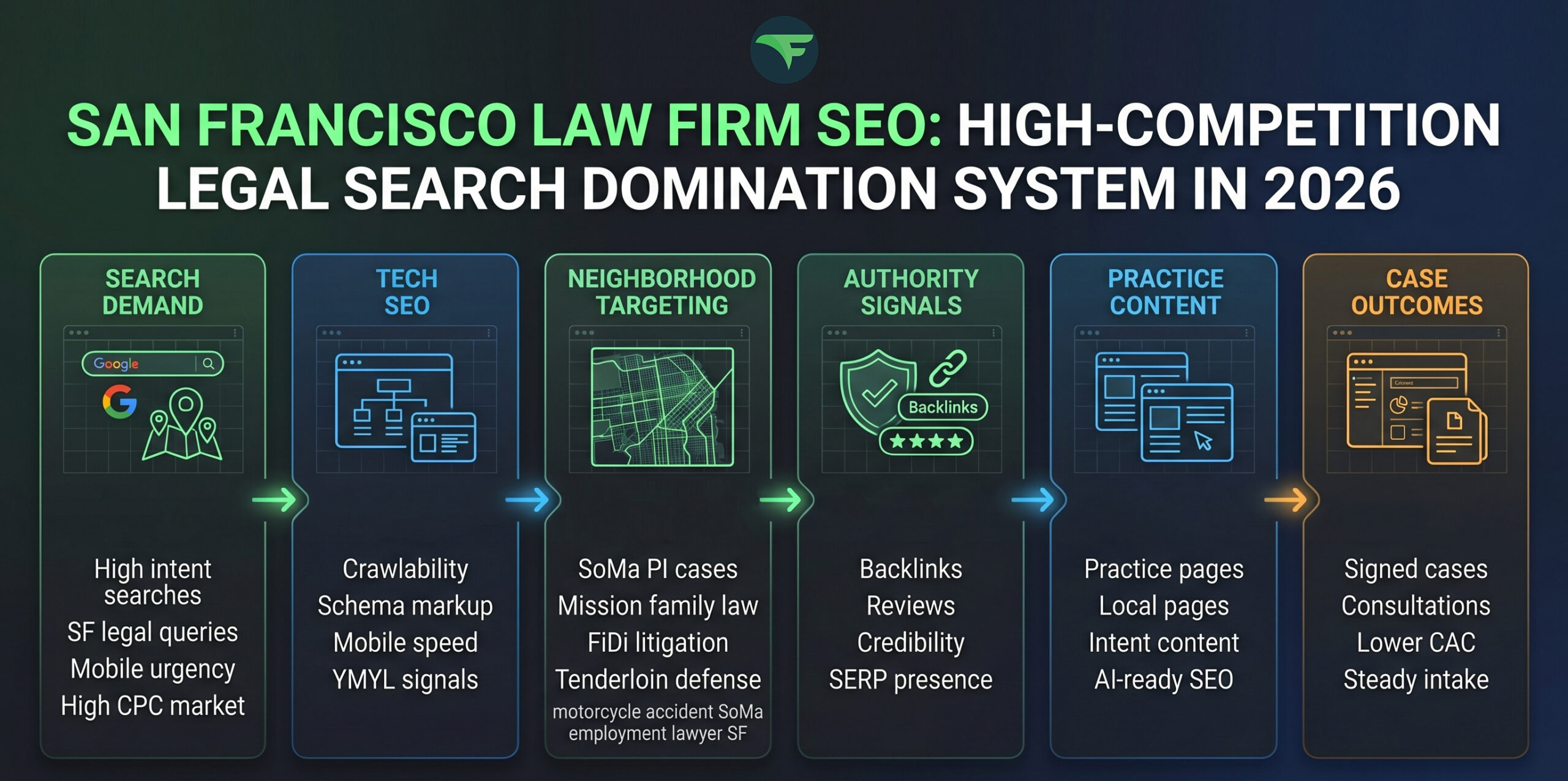 San Francisco Law Firm SEO How to Dominate the Local Legal Market