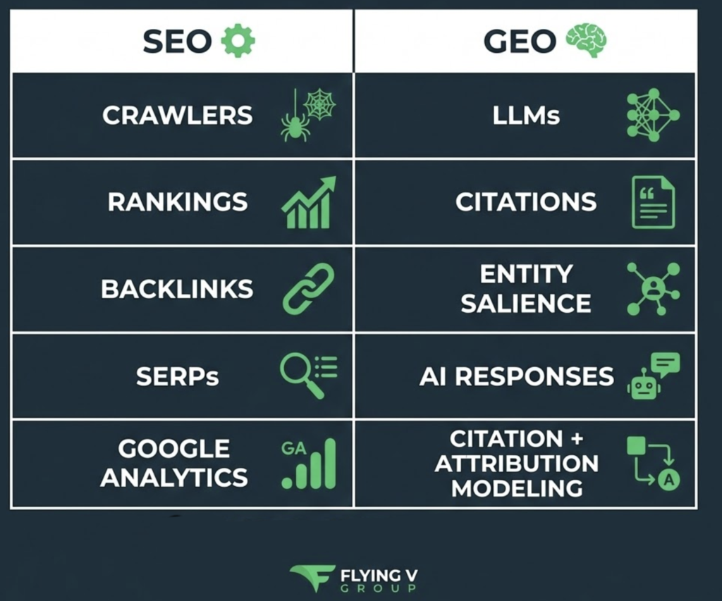 SEO vs GEO