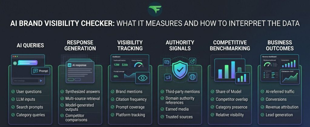 ai brand visibility checker