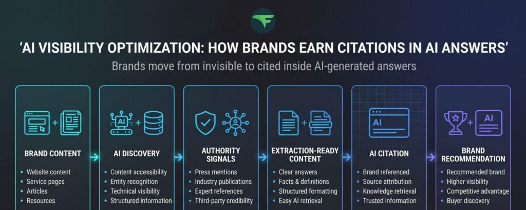 how brands earn citations in AI answers