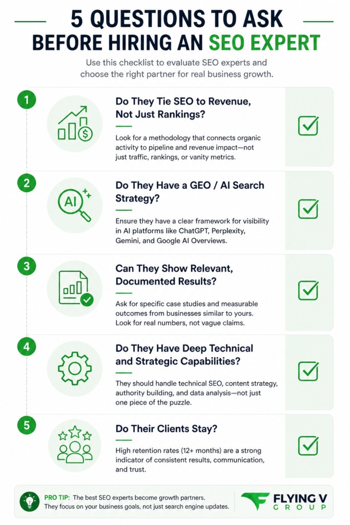 questions to ask before hiring an SEO Expert