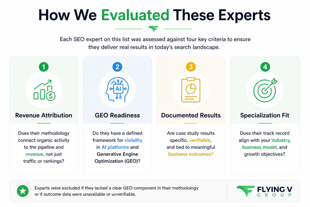 seo expert