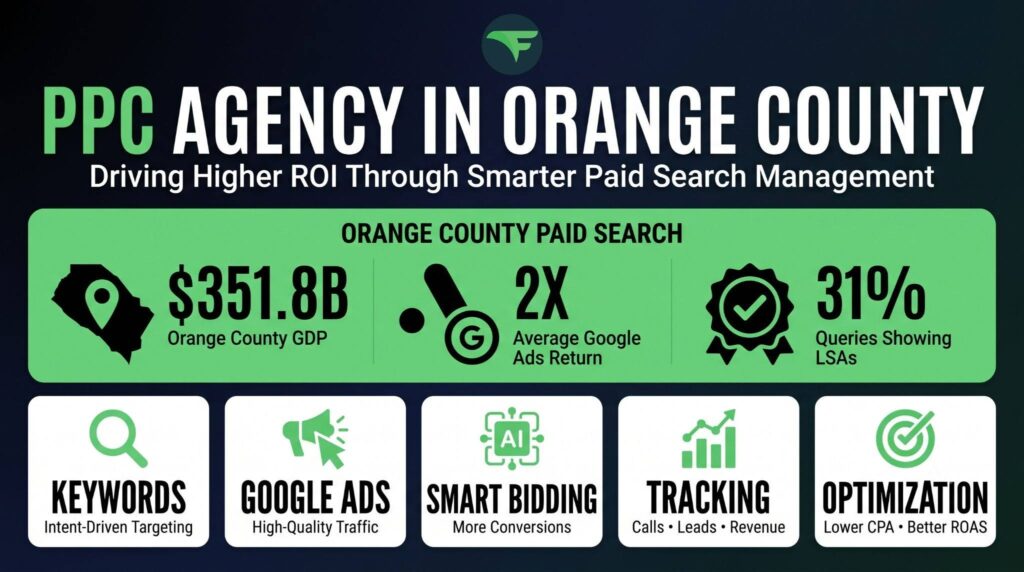PPC Agency in Orange County