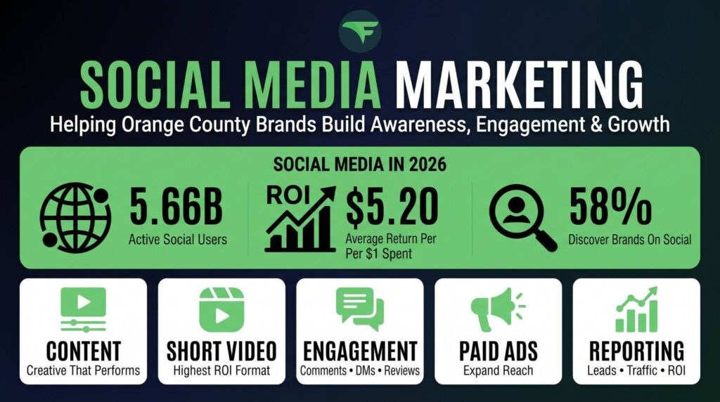 Social Media Marketing