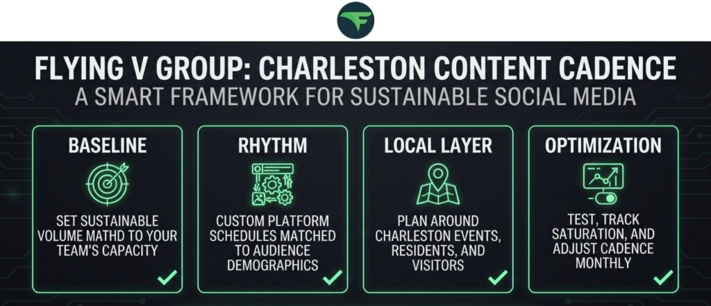 Charleston Content Cadence