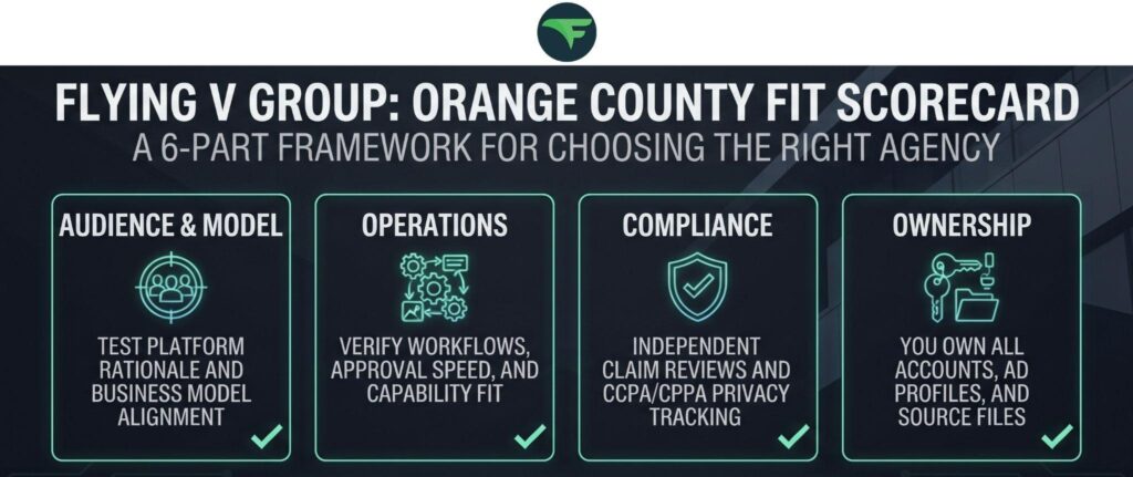 Orange County Fit Scorecard