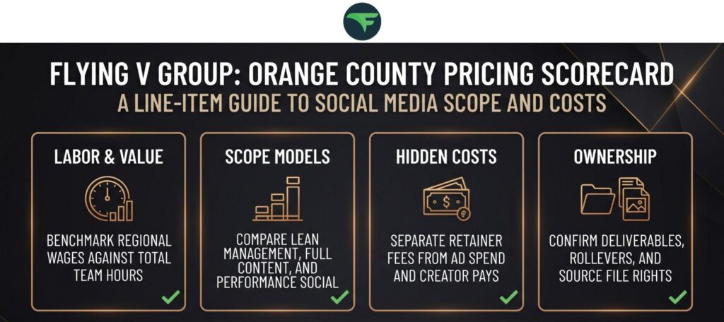 Orange County Pricing Scorecard