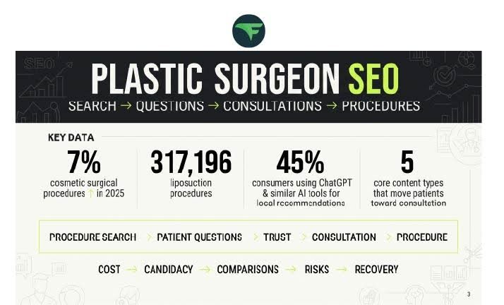 SEO for Plastic Surgeon