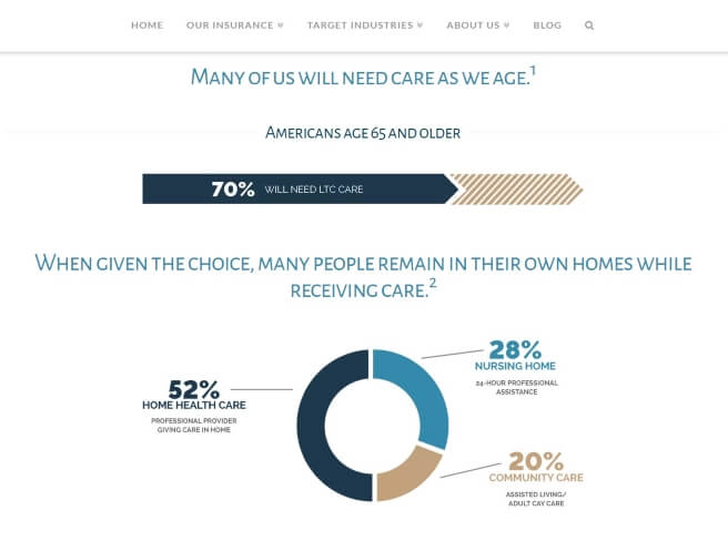 Old Harbor Insurance Services Website Design