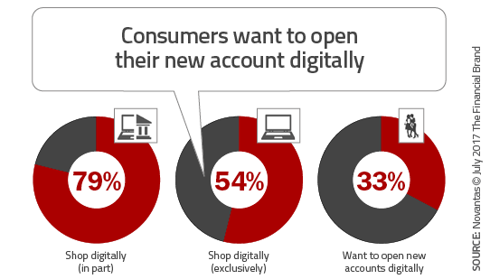 Brand Authenticity and 2 Other Fintech Marketing Trends Taking Over In 2020 2 Image
