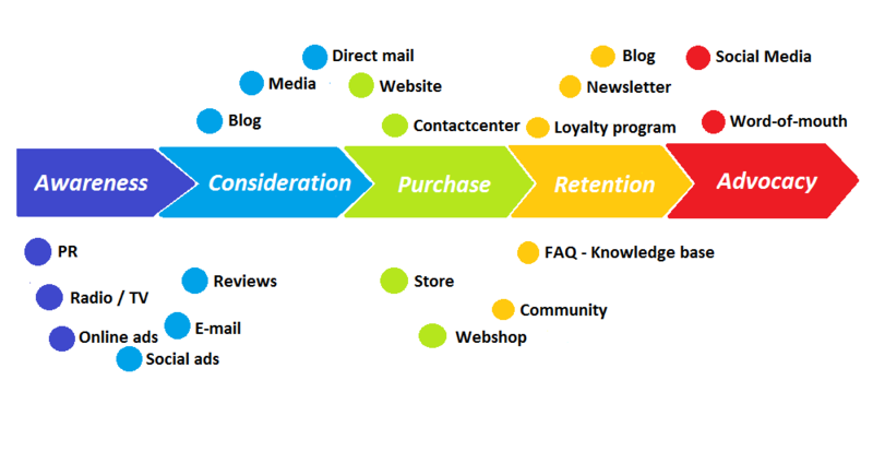 Brand Authenticity and 2 Other Fintech Marketing Trends Taking Over In 2020 6 Image