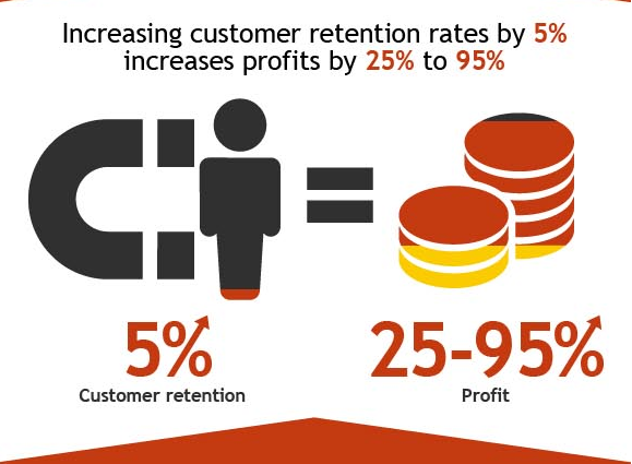 Brand Authenticity and 2 Other Fintech Marketing Trends Taking Over In 2020 7 Image