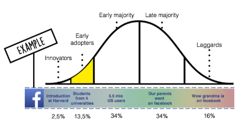 Brand Authenticity and 2 Other Fintech Marketing Trends Taking Over In 2020 3 Image