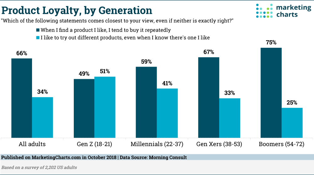 Brand Authenticity and 2 Other Fintech Marketing Trends Taking Over In 2020 4 Image