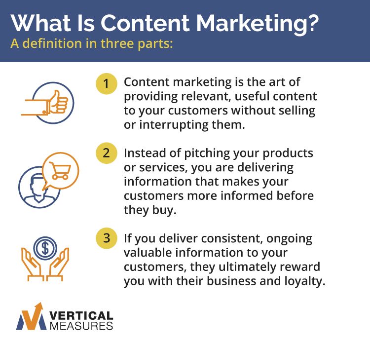 5 Alternative Content Marketing Strategies for Advisors & 5 SEO Practices to Avoid 2 Image