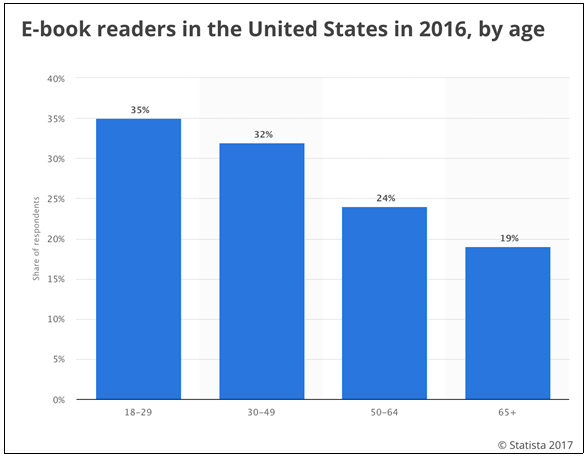 5 Alternative Content Marketing Strategies for Advisors & 5 SEO Practices to Avoid 8 Image