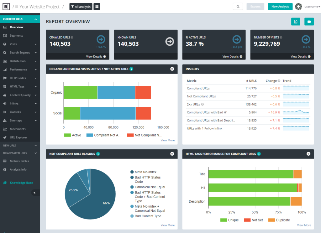 Botify-analytics-Activation-optimization
